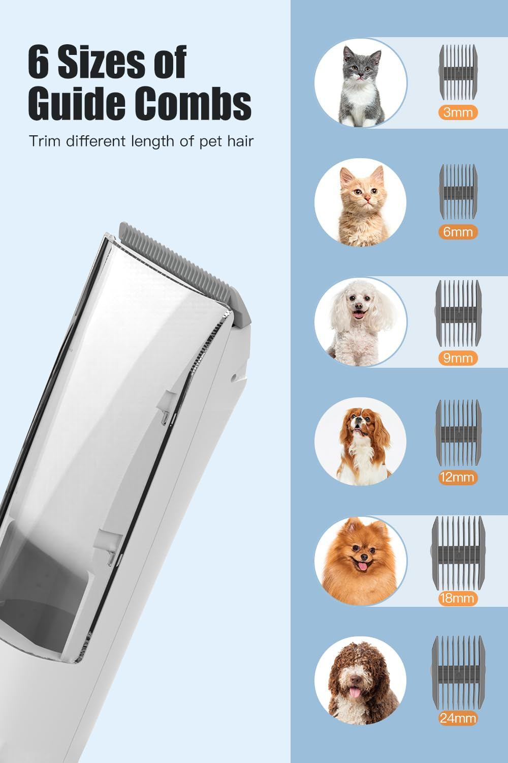 Powerful Pet Vacuum for Grooming - 12000Pa Suction, 2L Dust Cup, Low Noise, 3 Levels, 5 Grooming Tools